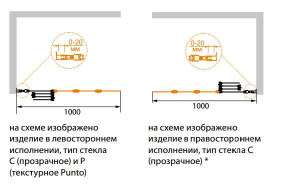 Душевая шторка на ванну CEZARES PRATICO-V4