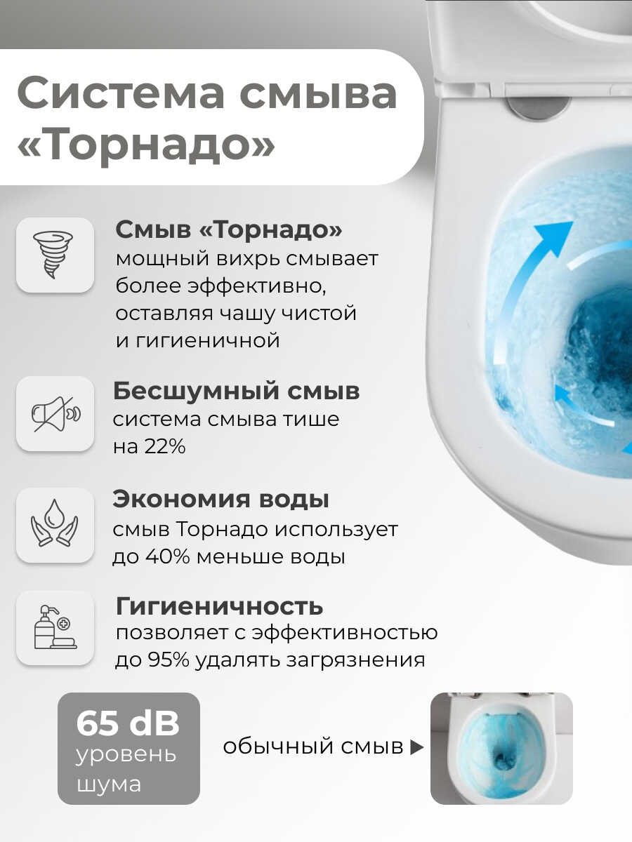 Унитаз напольный Grossman GR-4458SQ (640х360х835) безободковый,белый с тонкой крышкой,микролифт,смыв торнадо,2 места