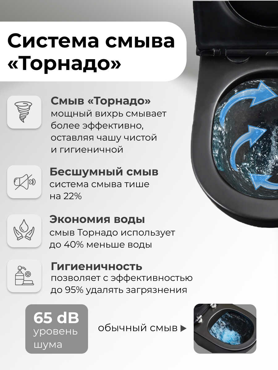Унитаз подвесной Grossman GR-4483BMSQ (520*360*410) безободковый,черный матовый с тонкой крышкой,микролифт,смыв торнадо,1 место